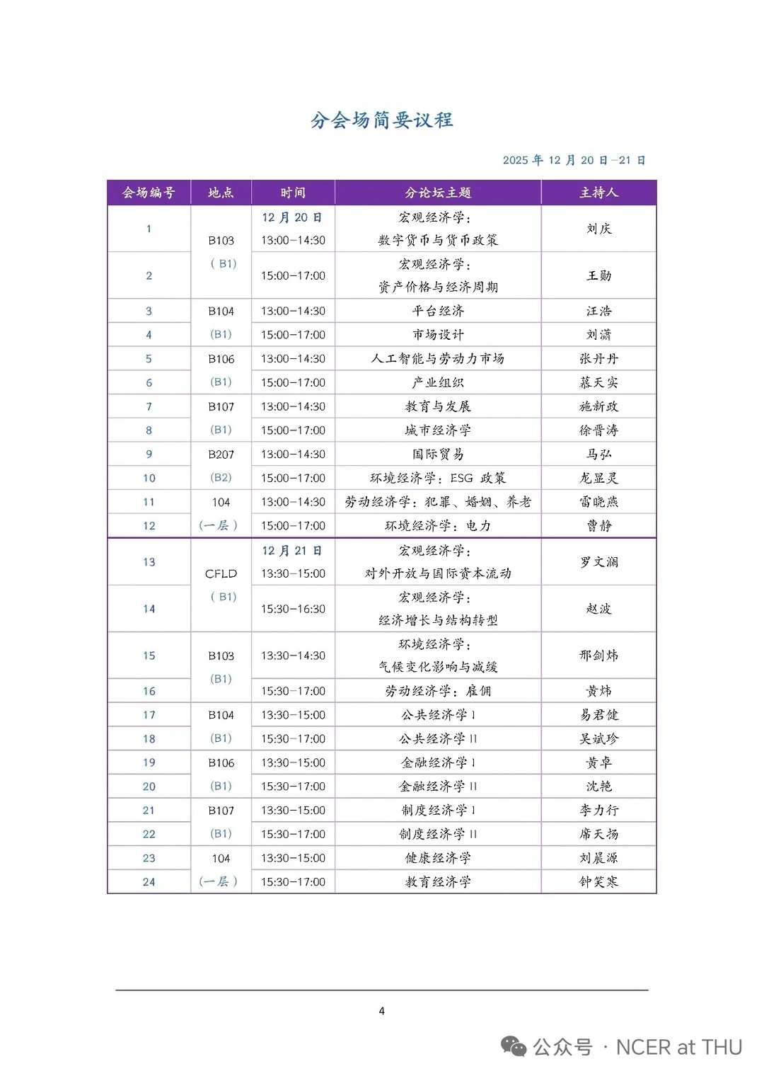 清华-北大中国经济研讨会会议入选论文！