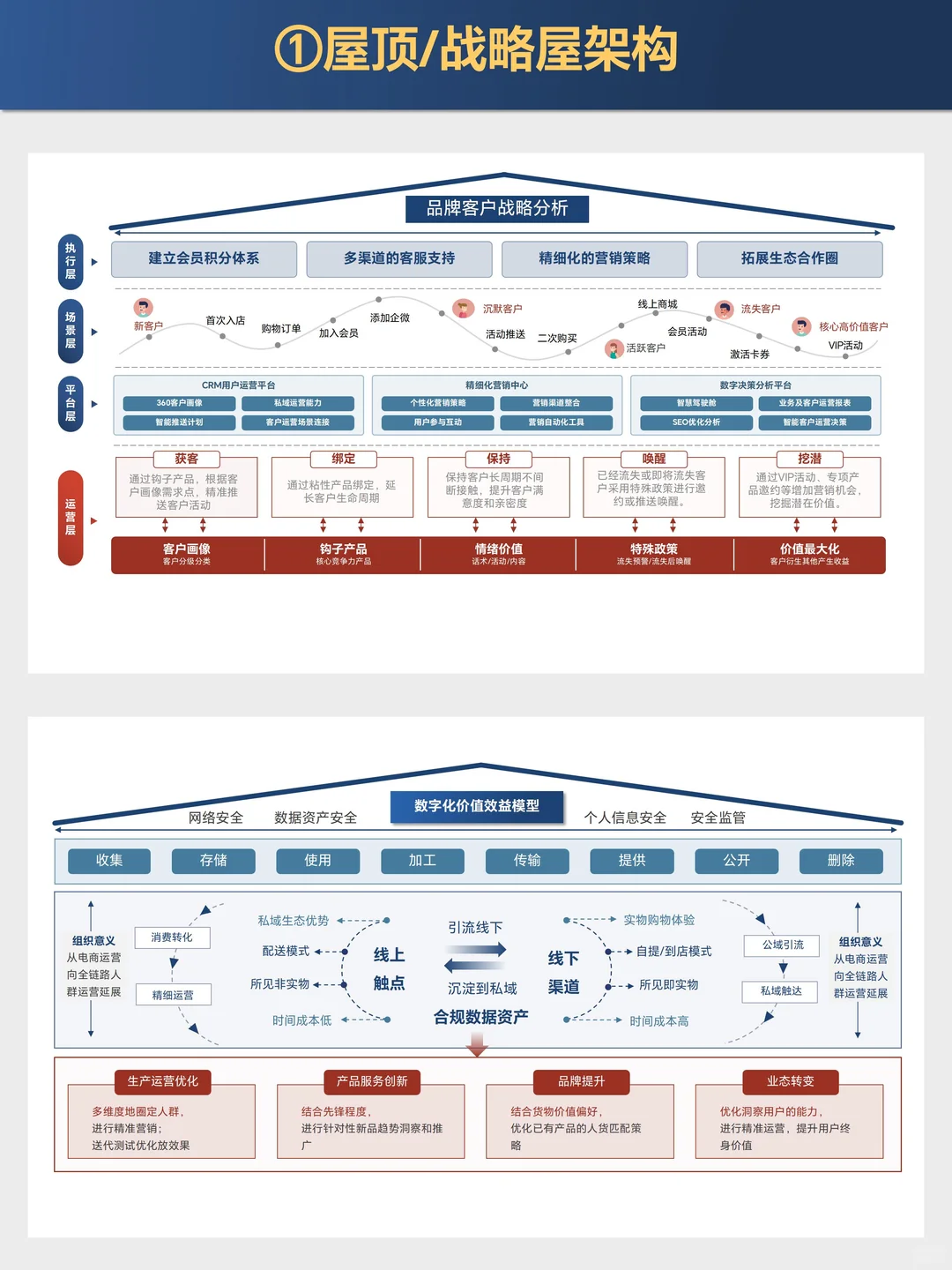 职场快速搭建业务框架，战略屋/屋顶PPT模板