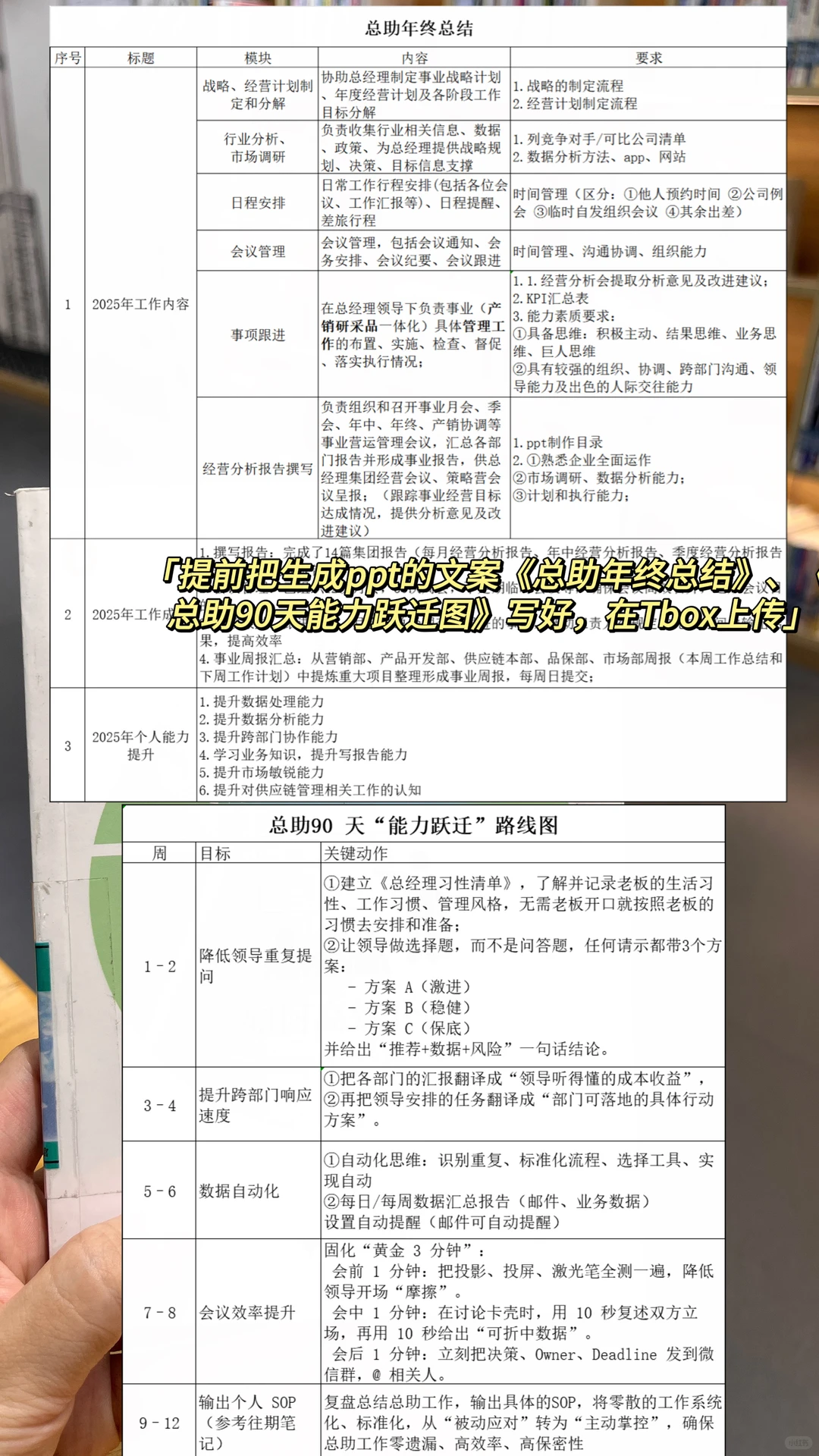 总助年度复盘与能力跃迁规划，直接抄作业