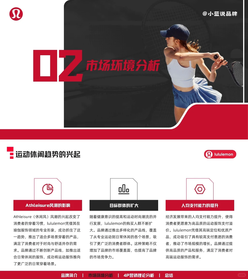 Lululemon品牌营销分析PPT分享
