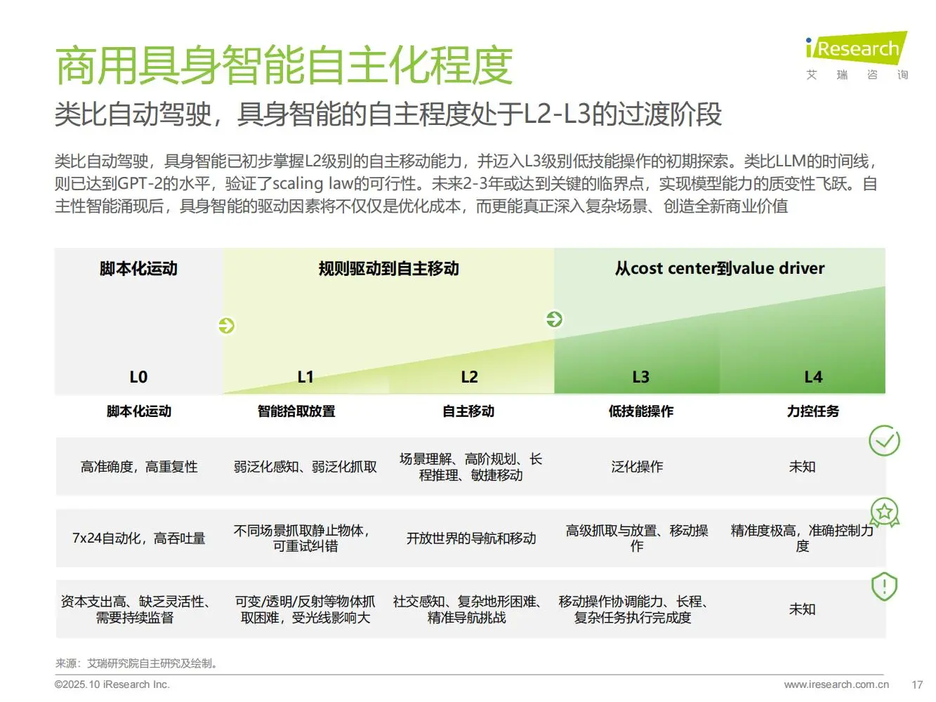 一文读懂商用具身智能产业核心机遇?
