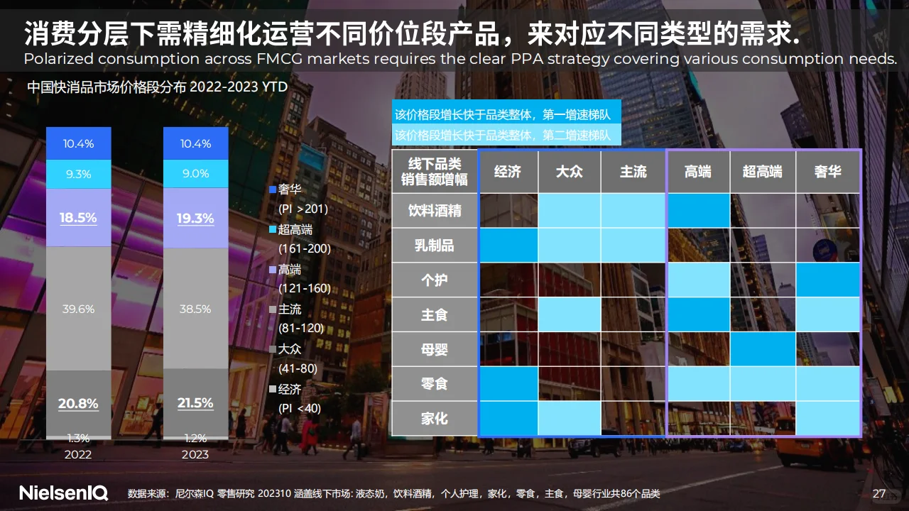 2024年快消品市场五大趋势