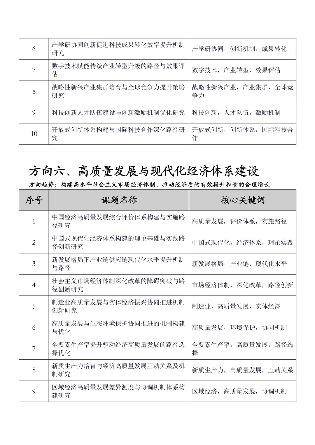 从“十五五”规划提炼2026年经济学课题选题