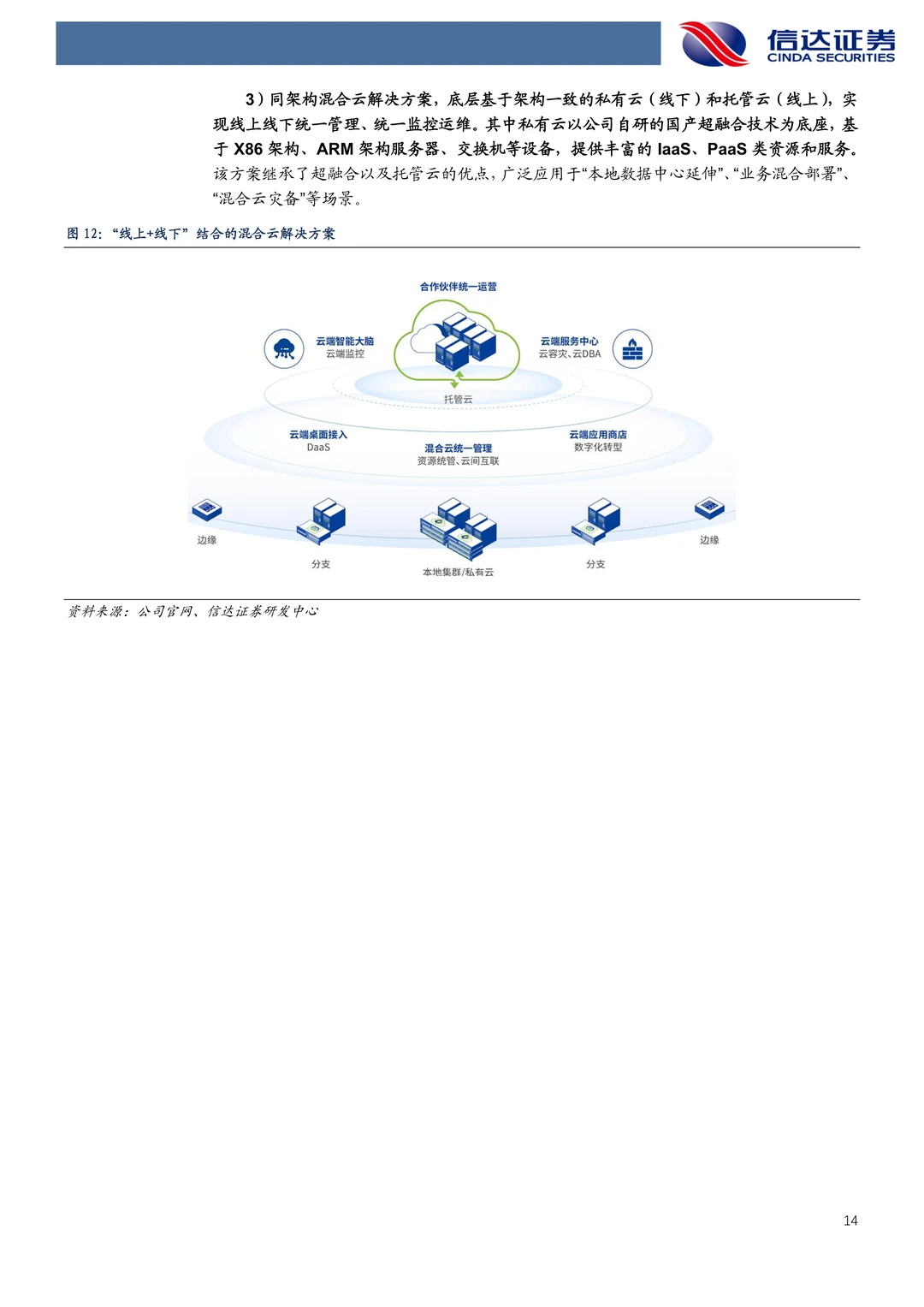 深信服公司研究报告-网安龙头AI开启新篇章