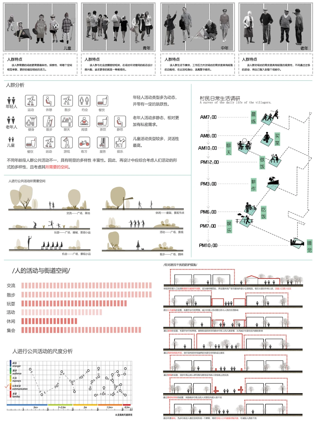 前期人群结构分析人群分析图