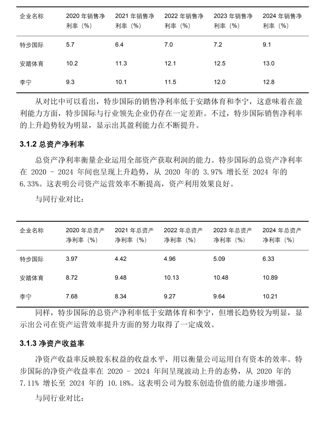 特步国际2020-2024年财务分析报告‼️