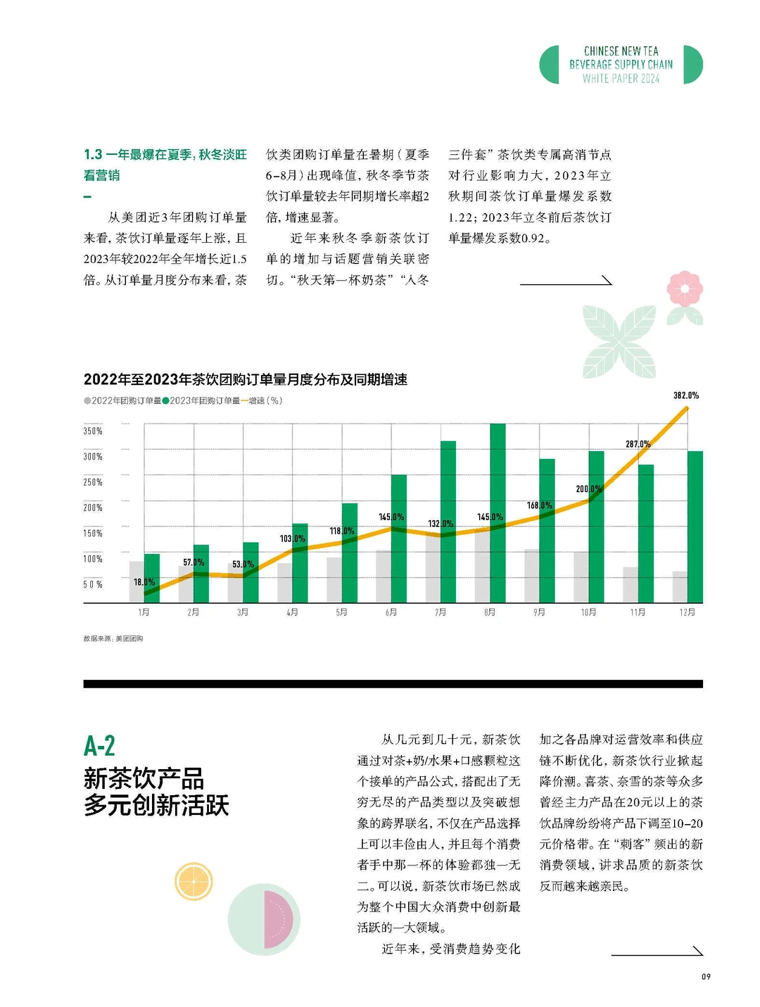 44页报告|2024中国新茶饮供应链白皮书