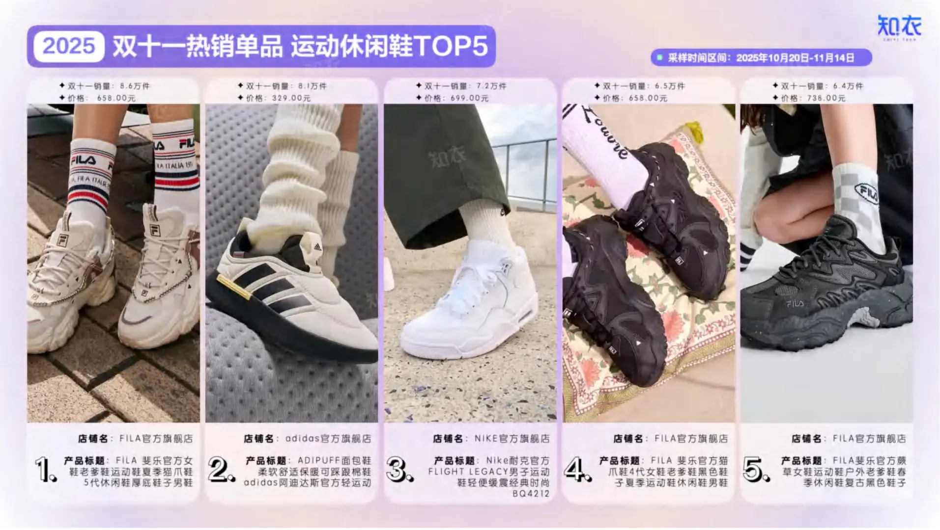 2025双十一运动鞋整体销售复盘报告