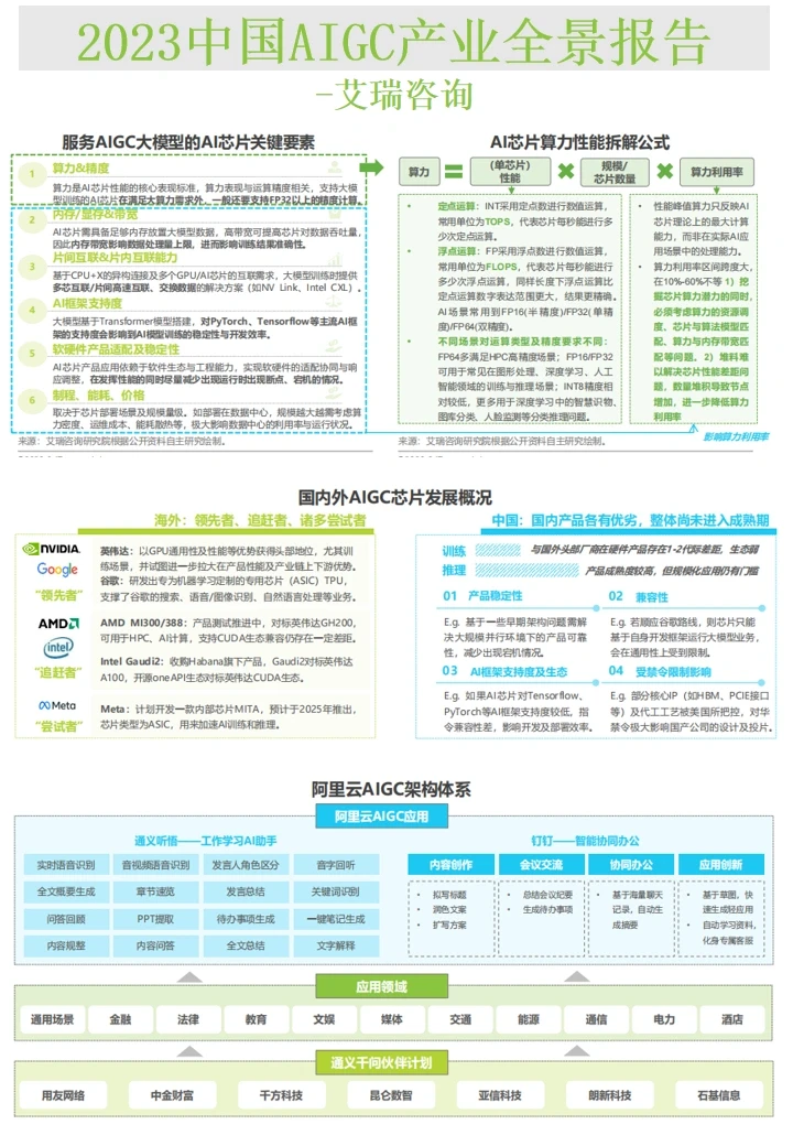 行业报告∣艾瑞AIGC产业全景报告-2023蓝海