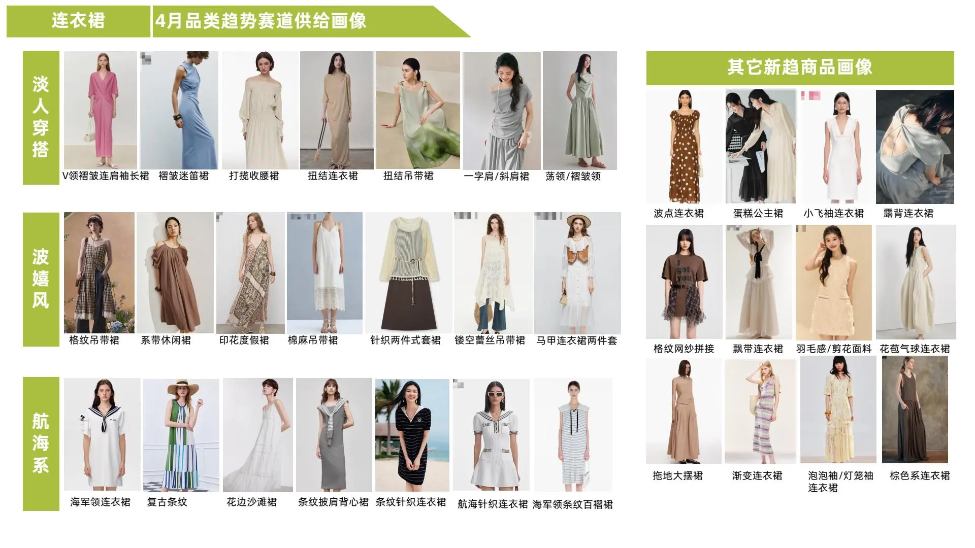 天猫行业4月女装品类趋势洞察