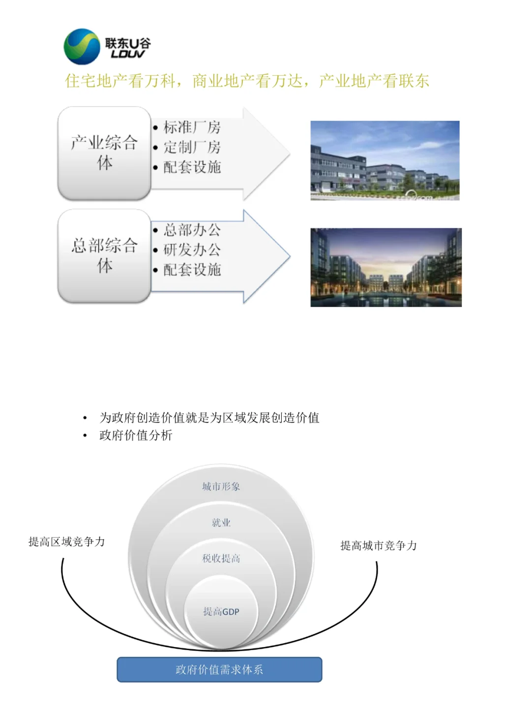 产业园品牌塑造与营销策略P74