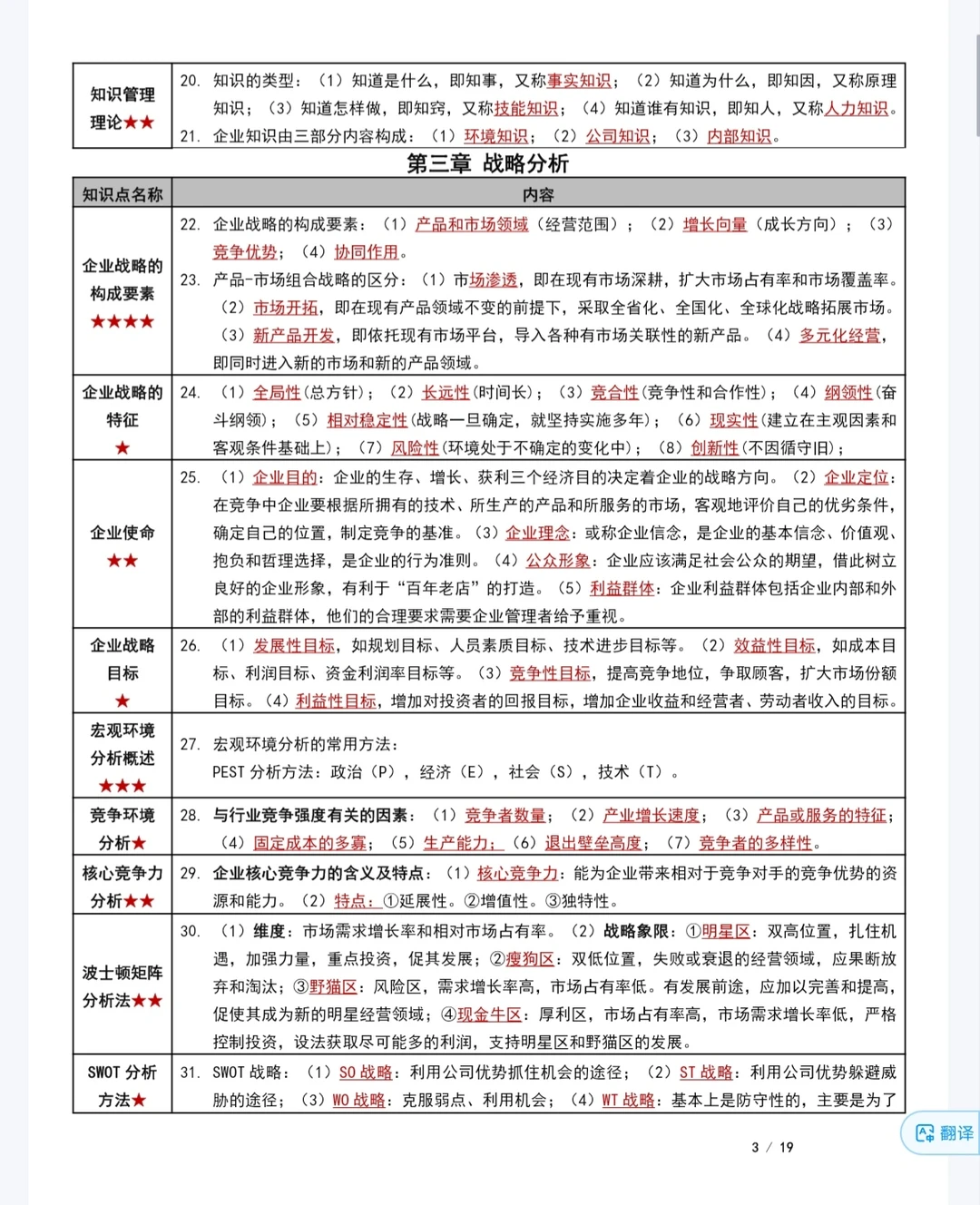 《企业管理概论》复习重点