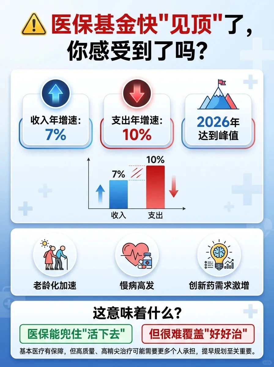 2026年后，看病会进入分层时代