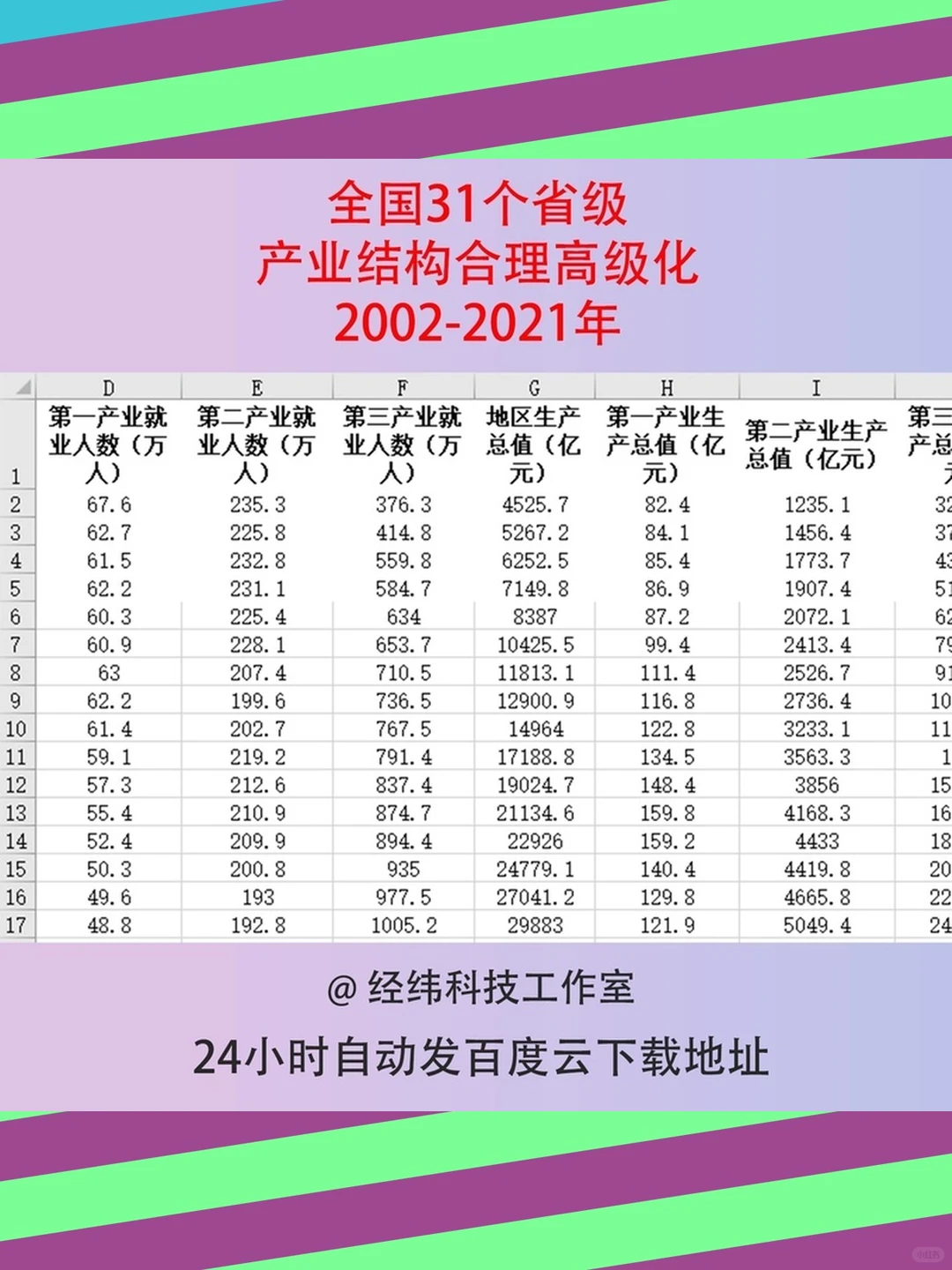 产业结构合理化高级化数据2002-202