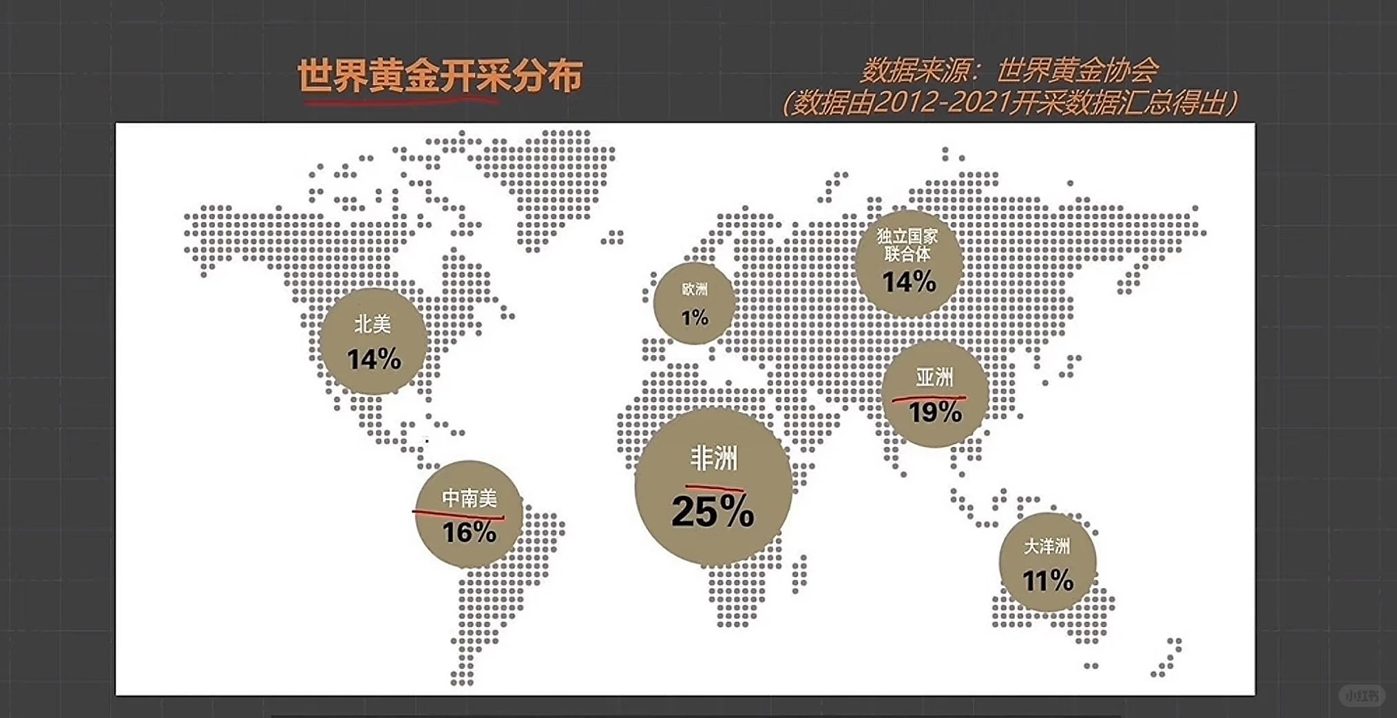 今年看到的对黄金体系分析最好的文章