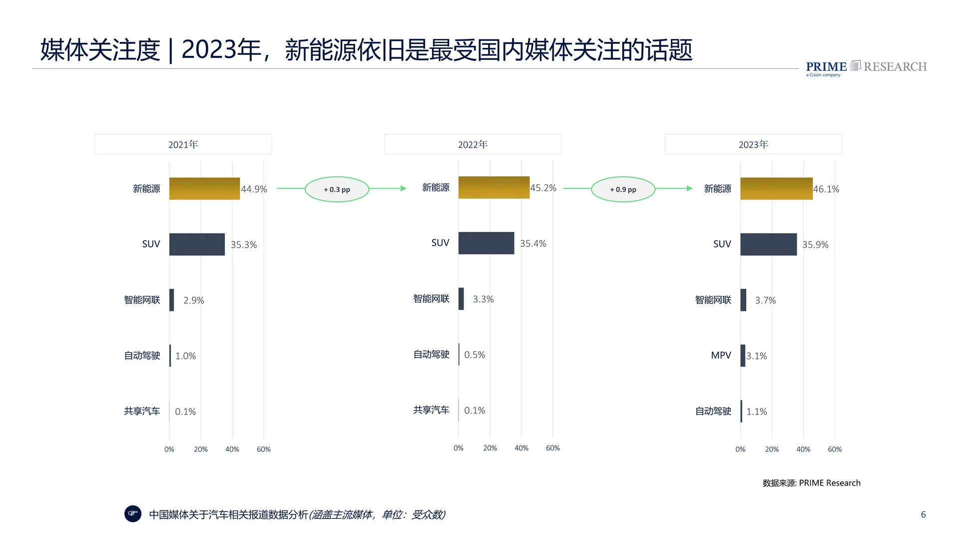 2024中国汽车行业趋势报告