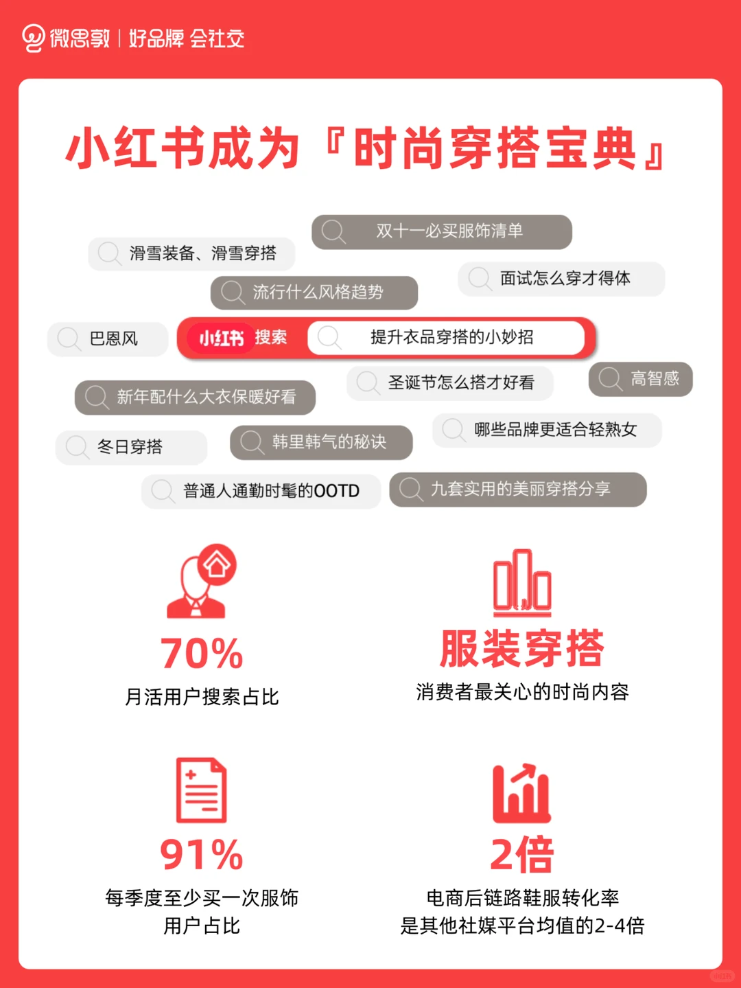 精选案例 | 服饰赛道的流量密码都在这了