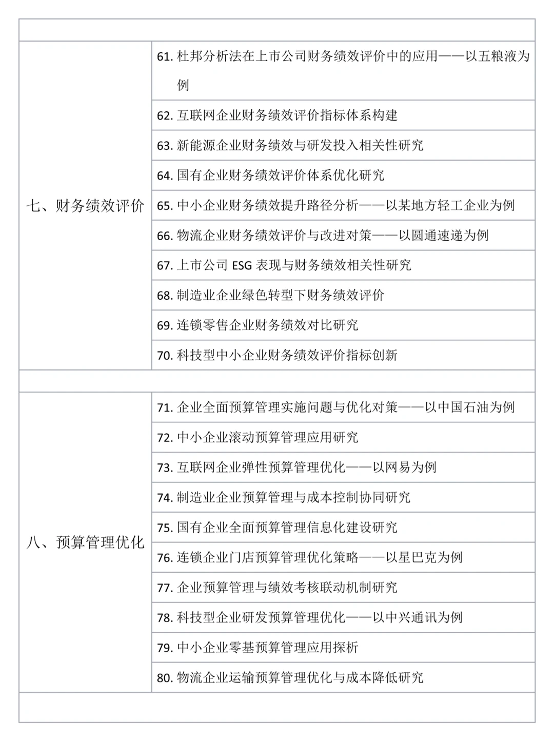 拜托?财务管理的宝子们一定要刷到啊