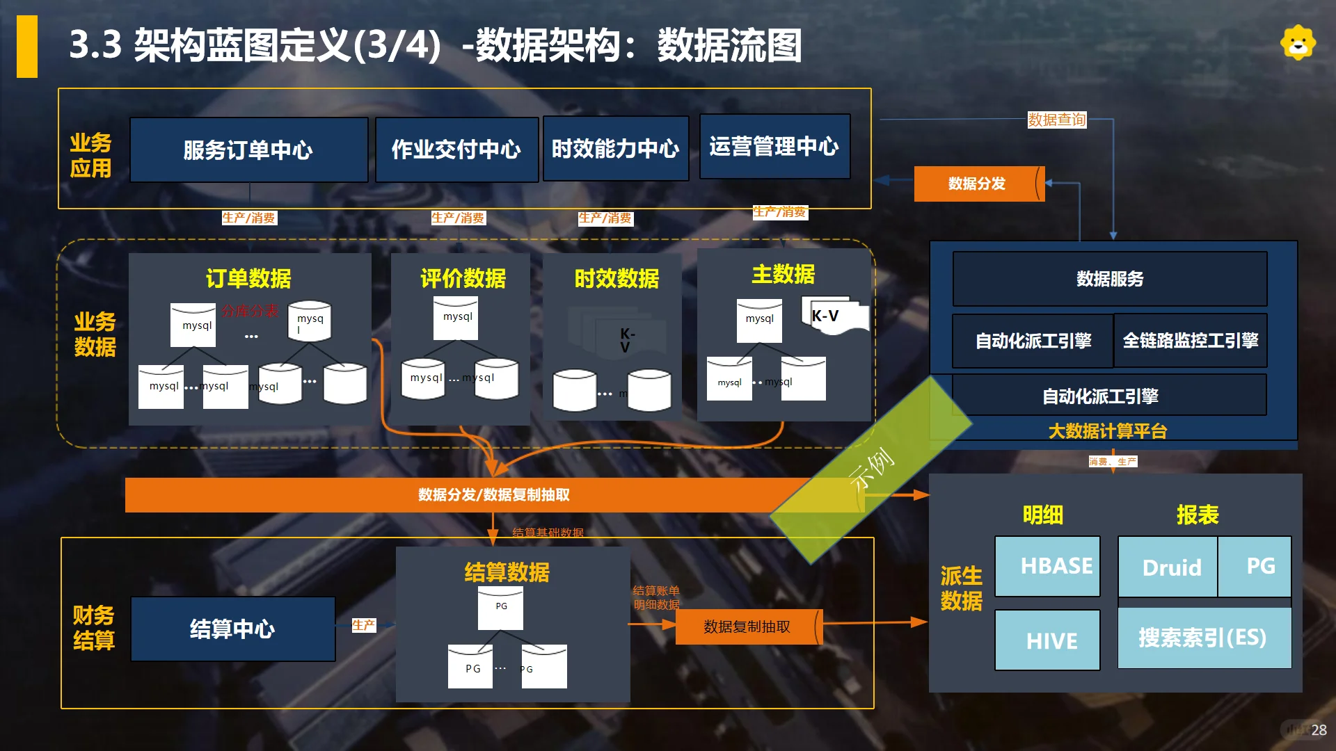 苏宁易购企业架构实战方案：TOGAF裁剪落地