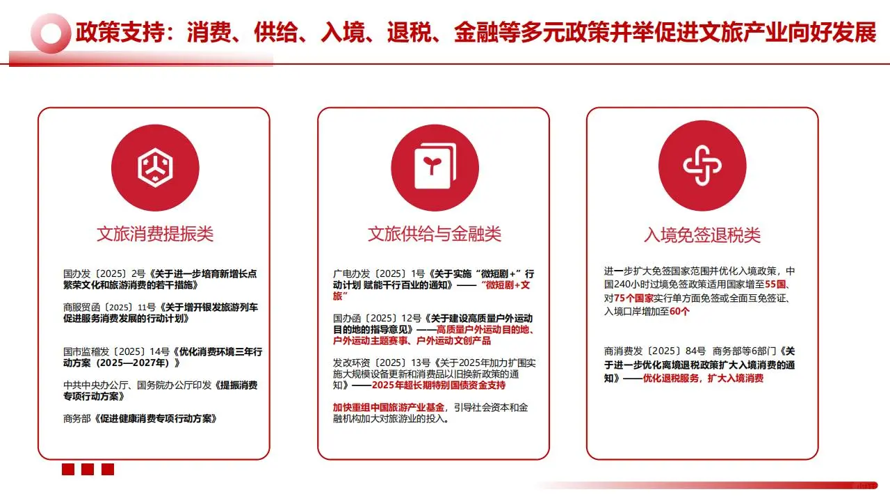 ?2025 文旅景区 49.98 亿人次洞察