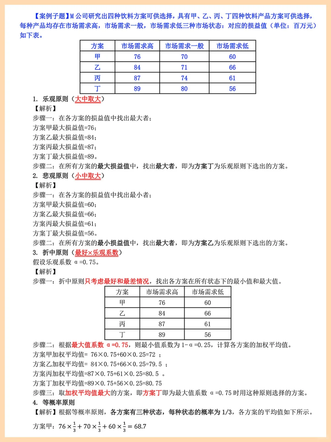 11月中级工商管理案例汇总，5h刷完直接背