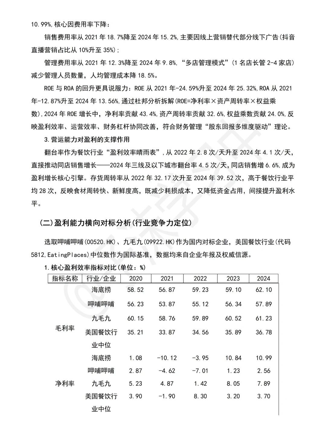 海底捞(2020-2024)财务分析报告写完了?