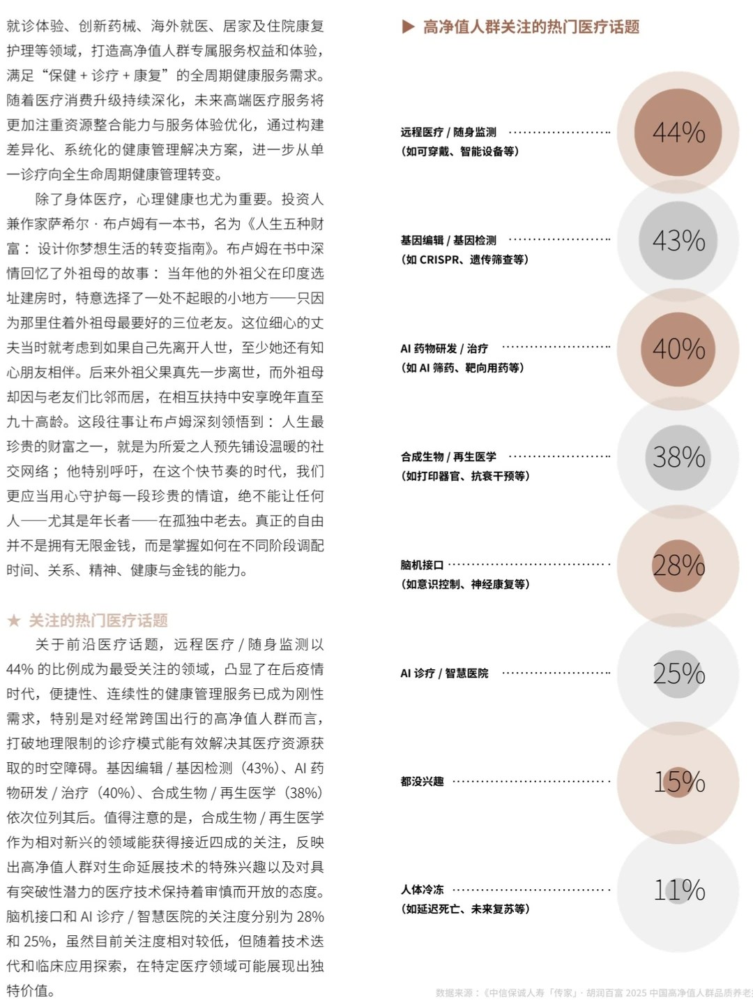 2025中国高净值人群品质养老报告