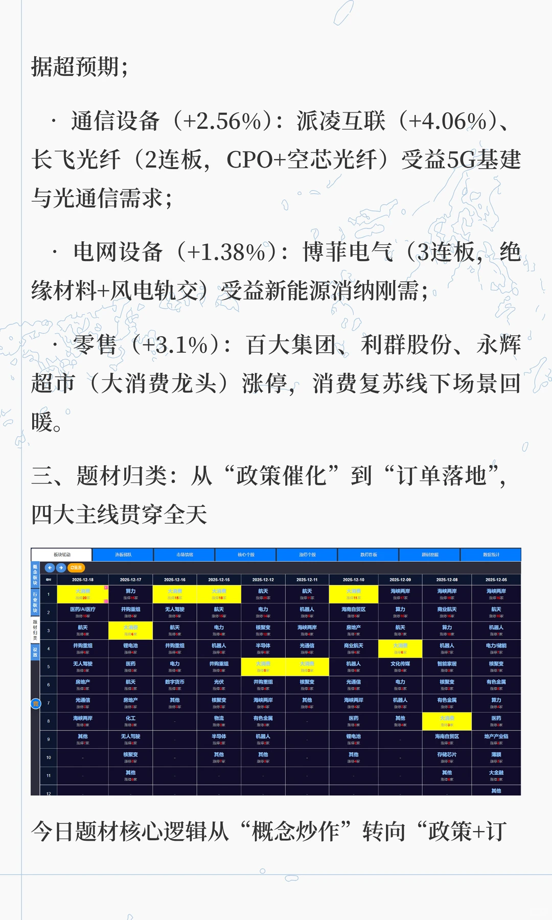12.18独家复盘，指数微涨暗藏玄机！2845股