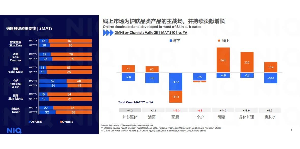 2025年美妆个护行业趋势报告