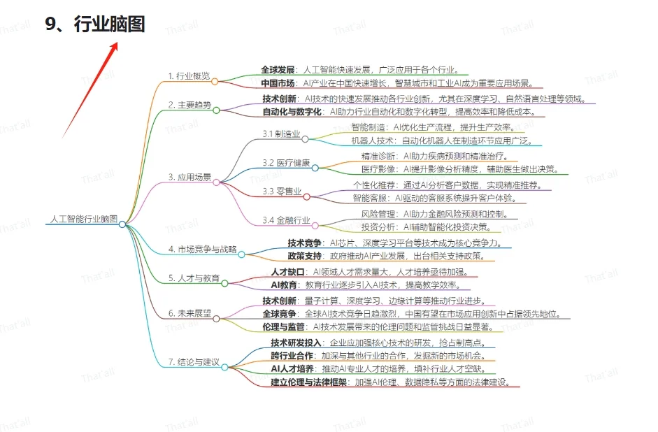GPT+麦肯锡=行业研究神器，我试了真香！