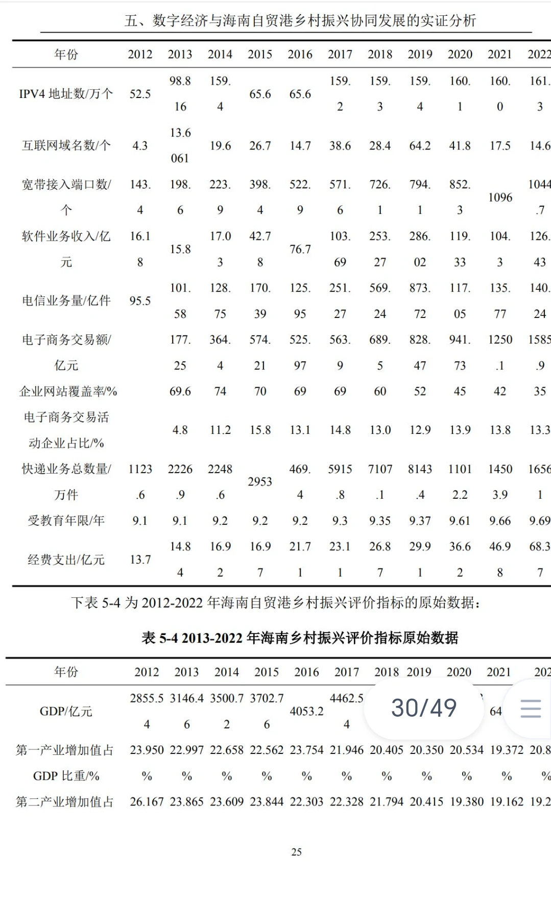 商务经济学专业毕业论文这样写导师都夸