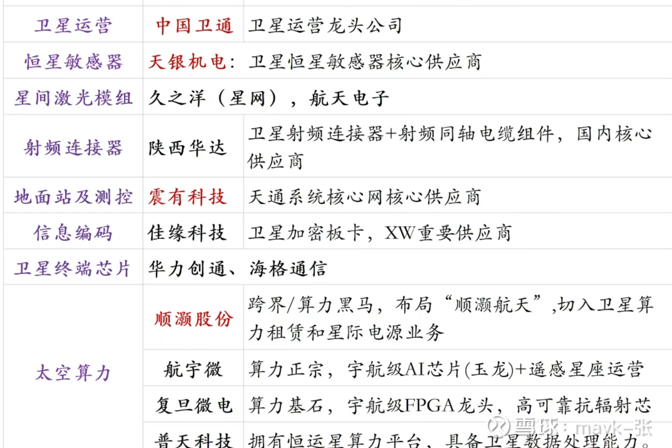 商业航天产业链