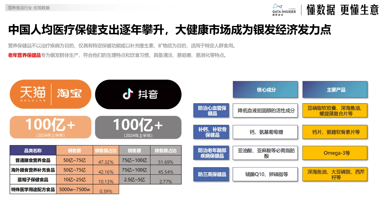 ?银发经济爆火！3大财富密码等你挖?