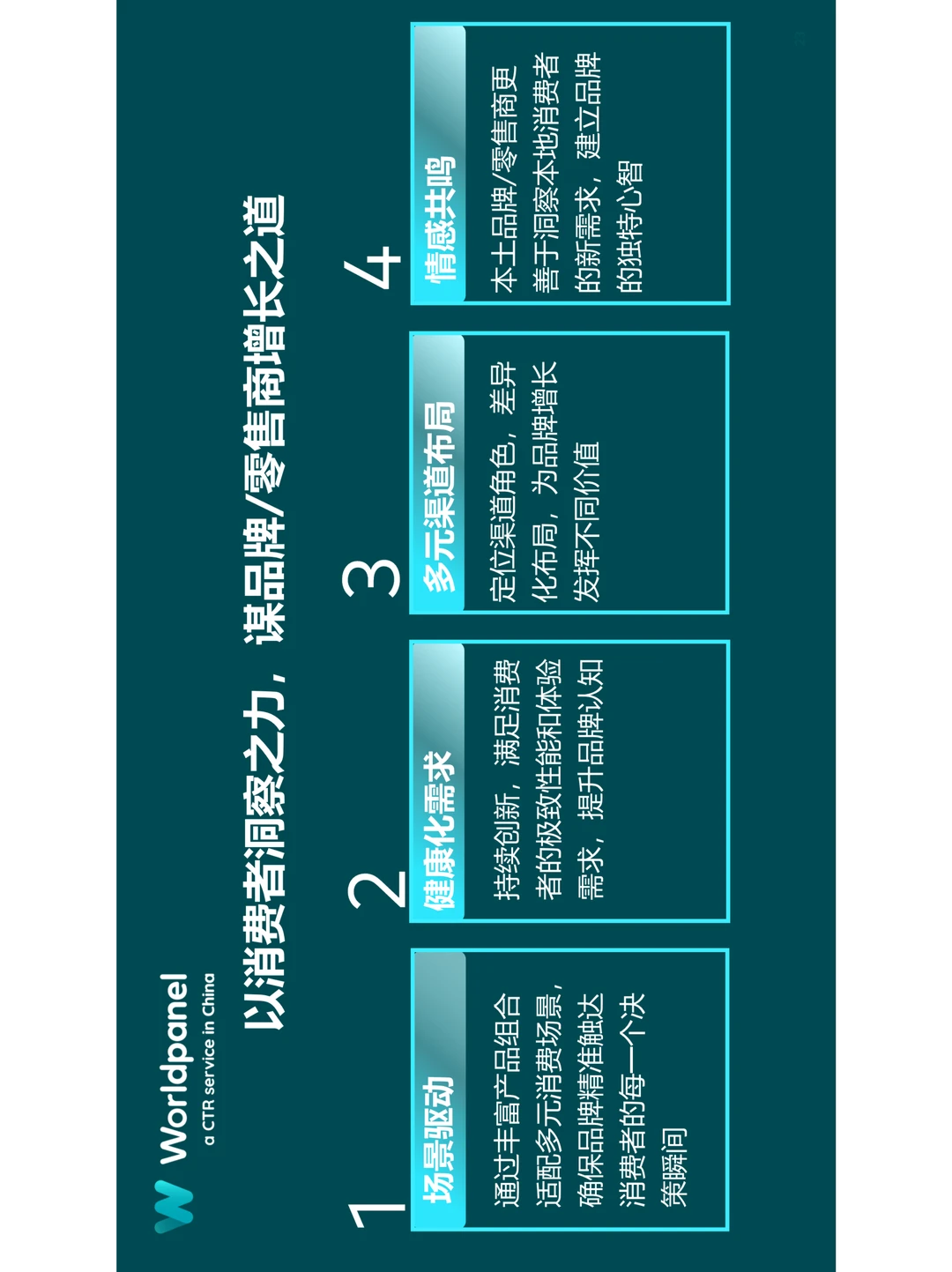 中国快消市场增长新趋势