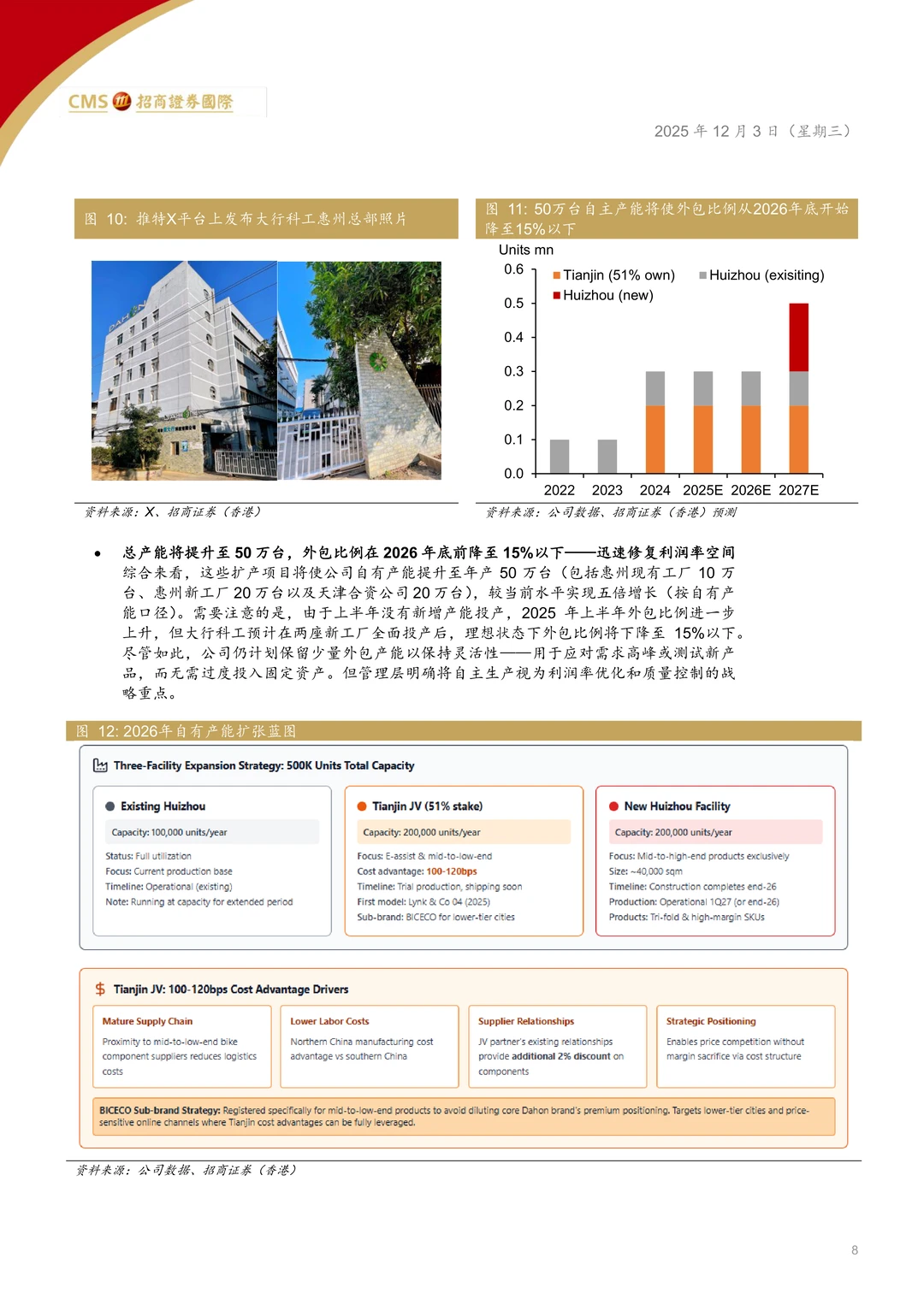 大行科工-折叠自行车增长空间研究报告