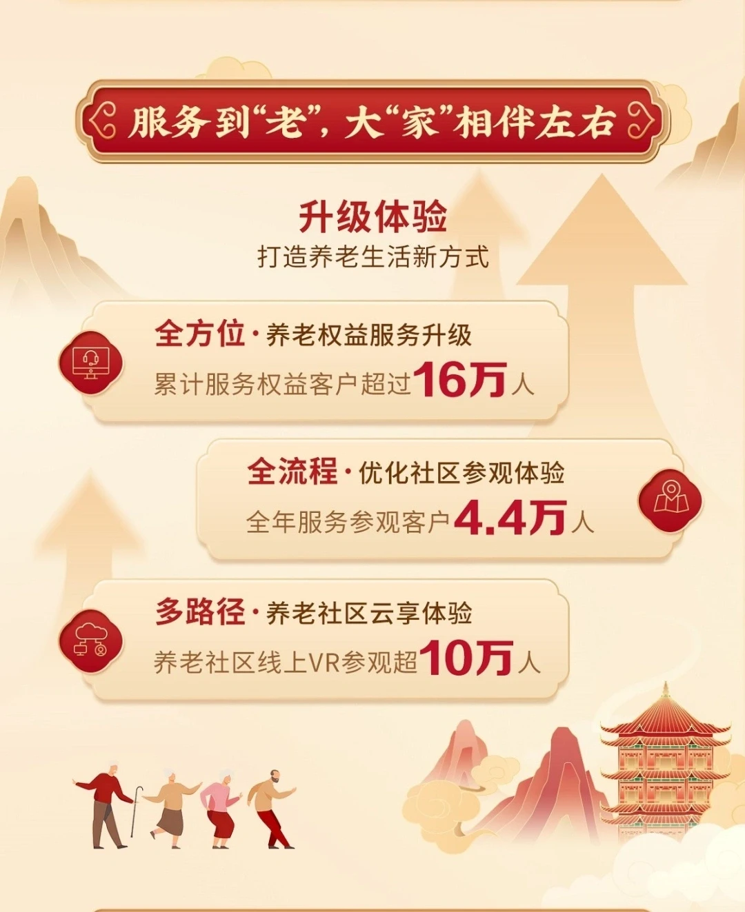 大家人寿2023年客户服务年报出炉，速看