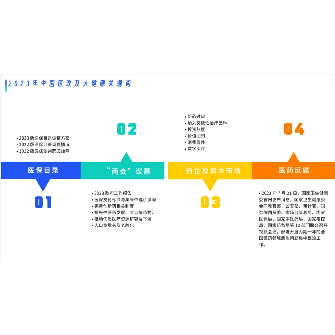 来看国内医疗行业发展现状及未来趋势