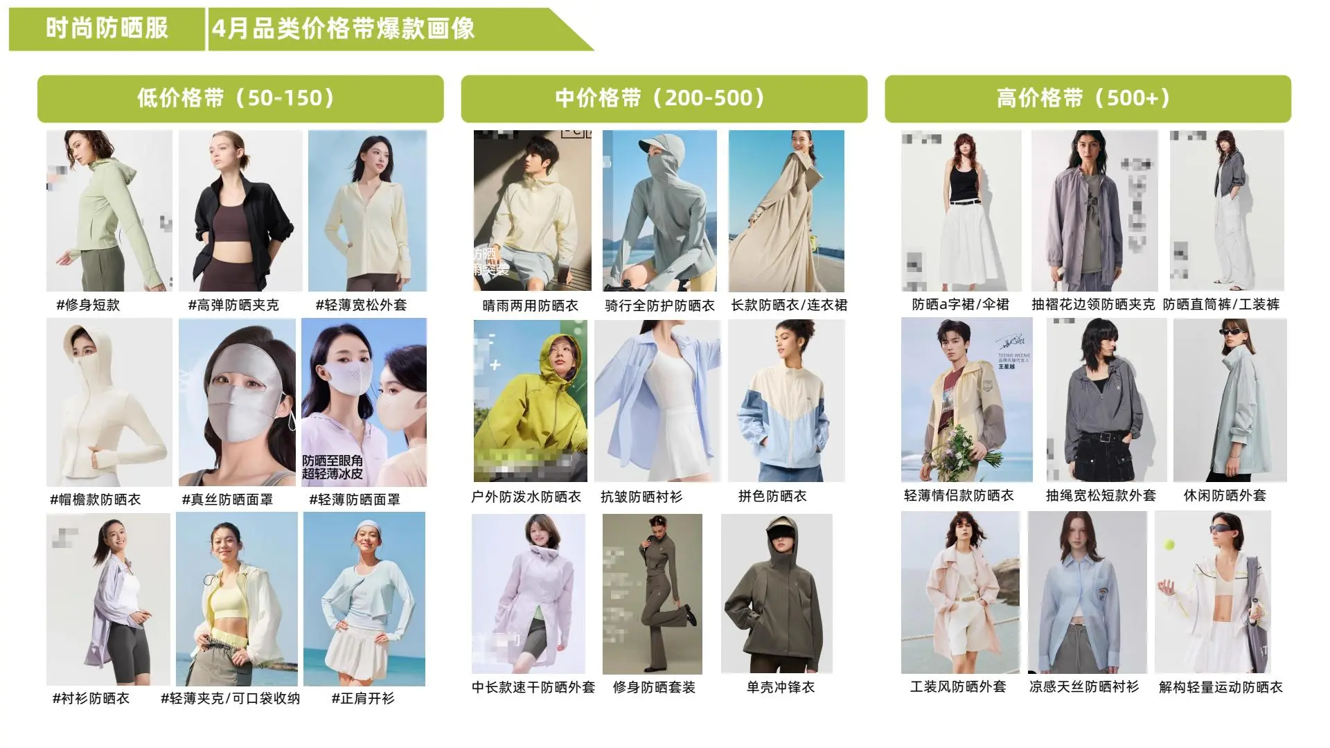 天猫行业4月女装品类趋势洞察