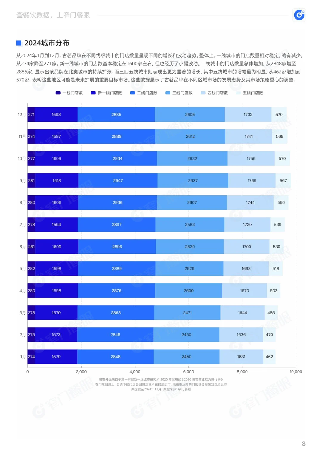 古茗2024品牌年终报告