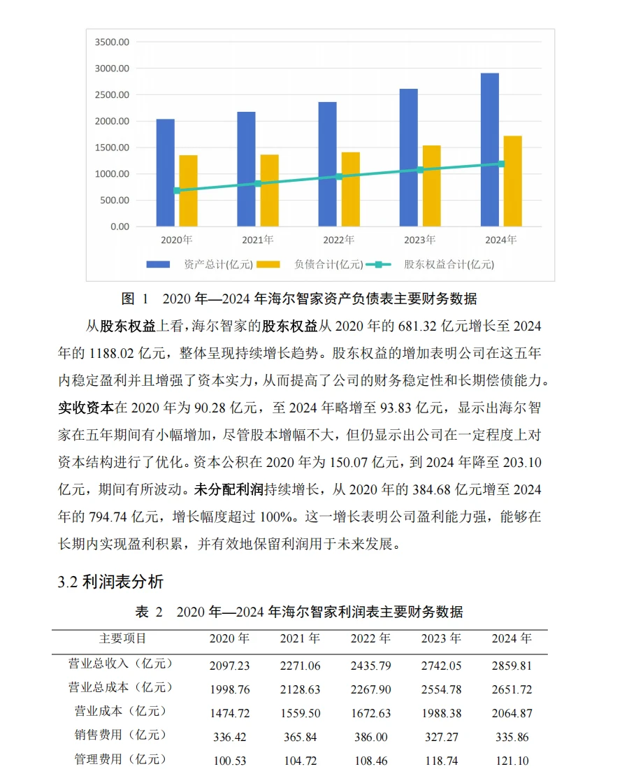 海尔智家2020年-2024年财务报表分析