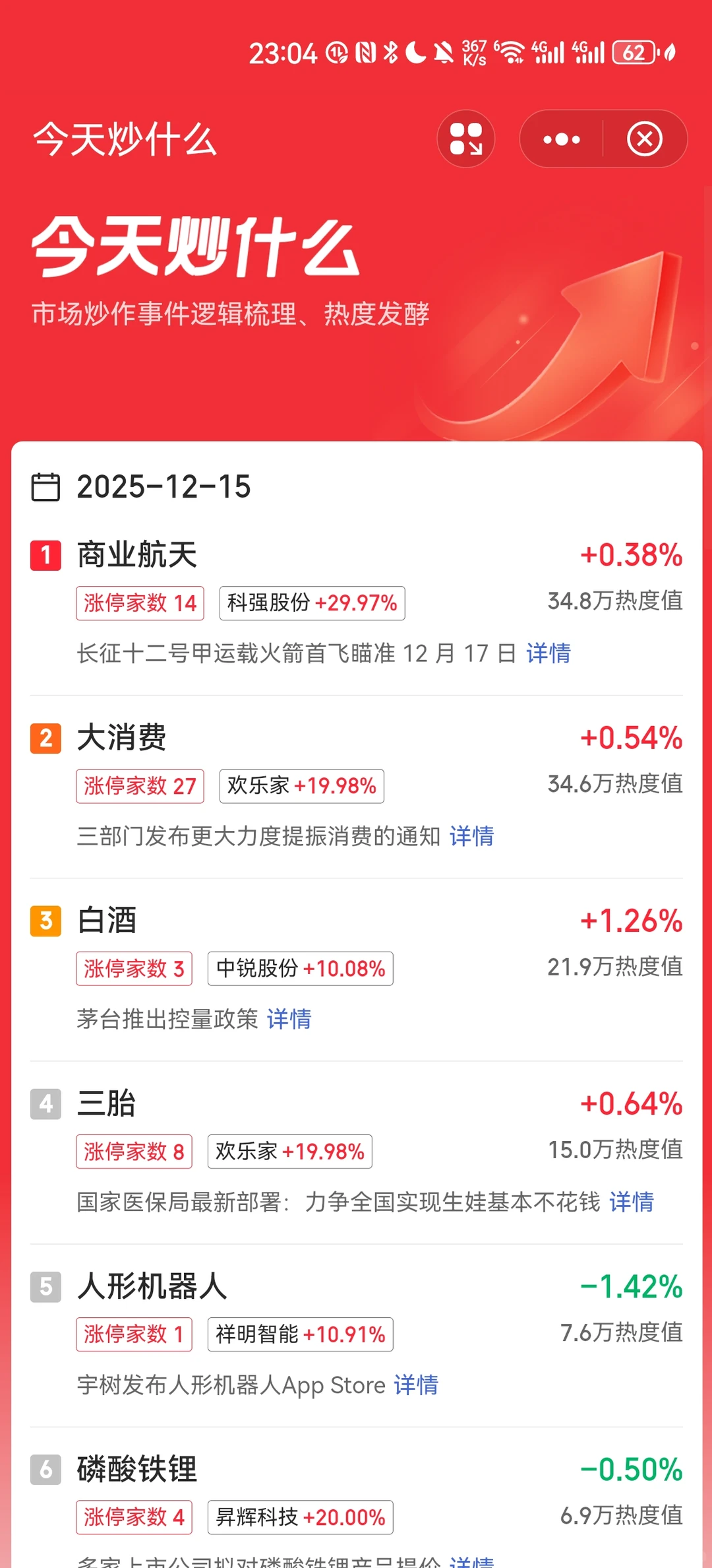 如何参与商业航天、核聚变等主线题材