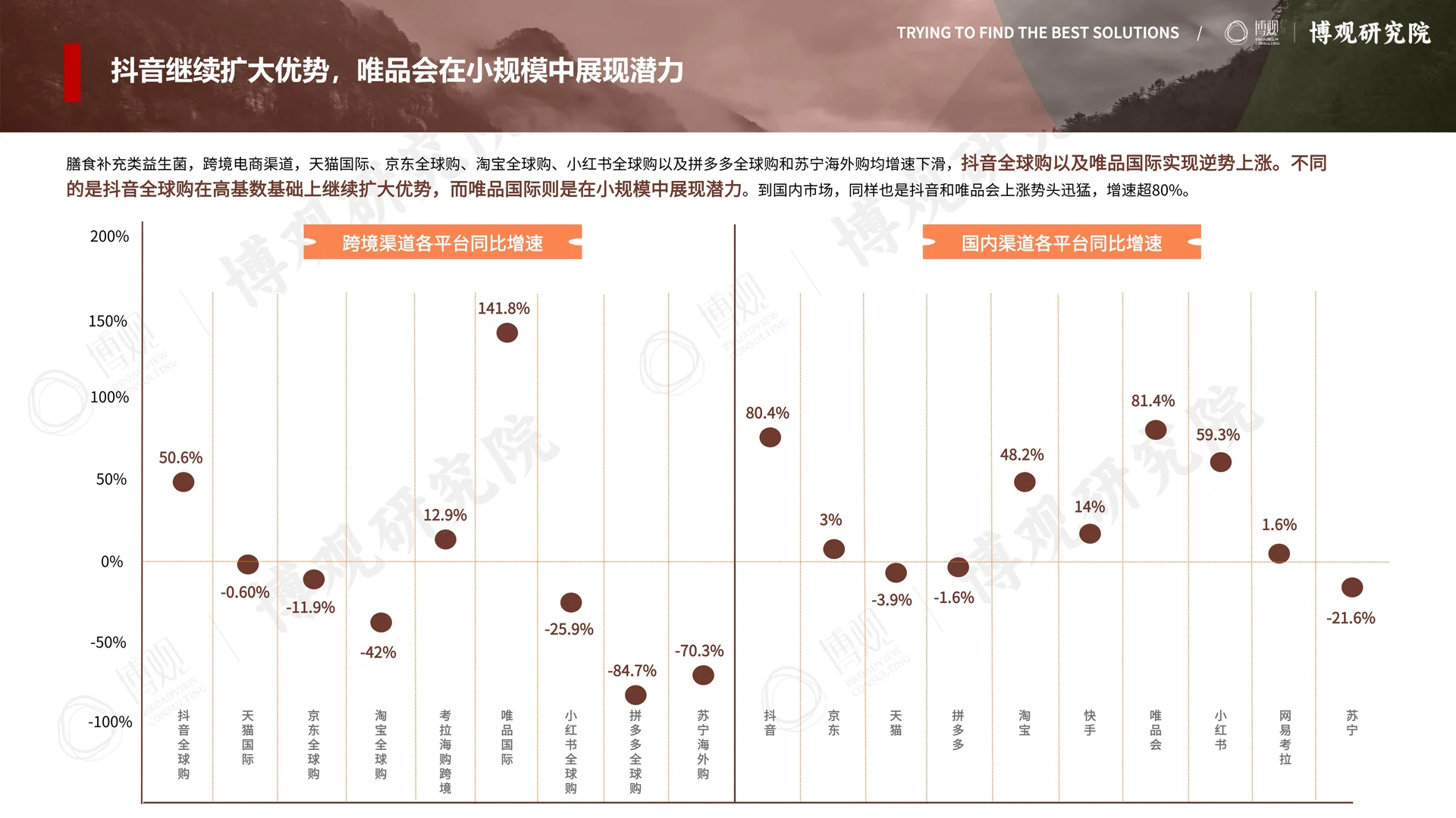2025年中国益生菌（保健品）行业观察报告