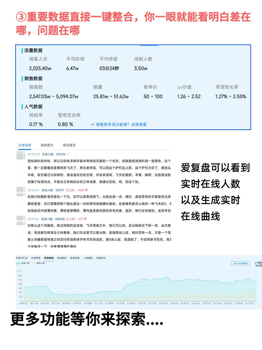 用这个做直播复盘也太牛了吧...