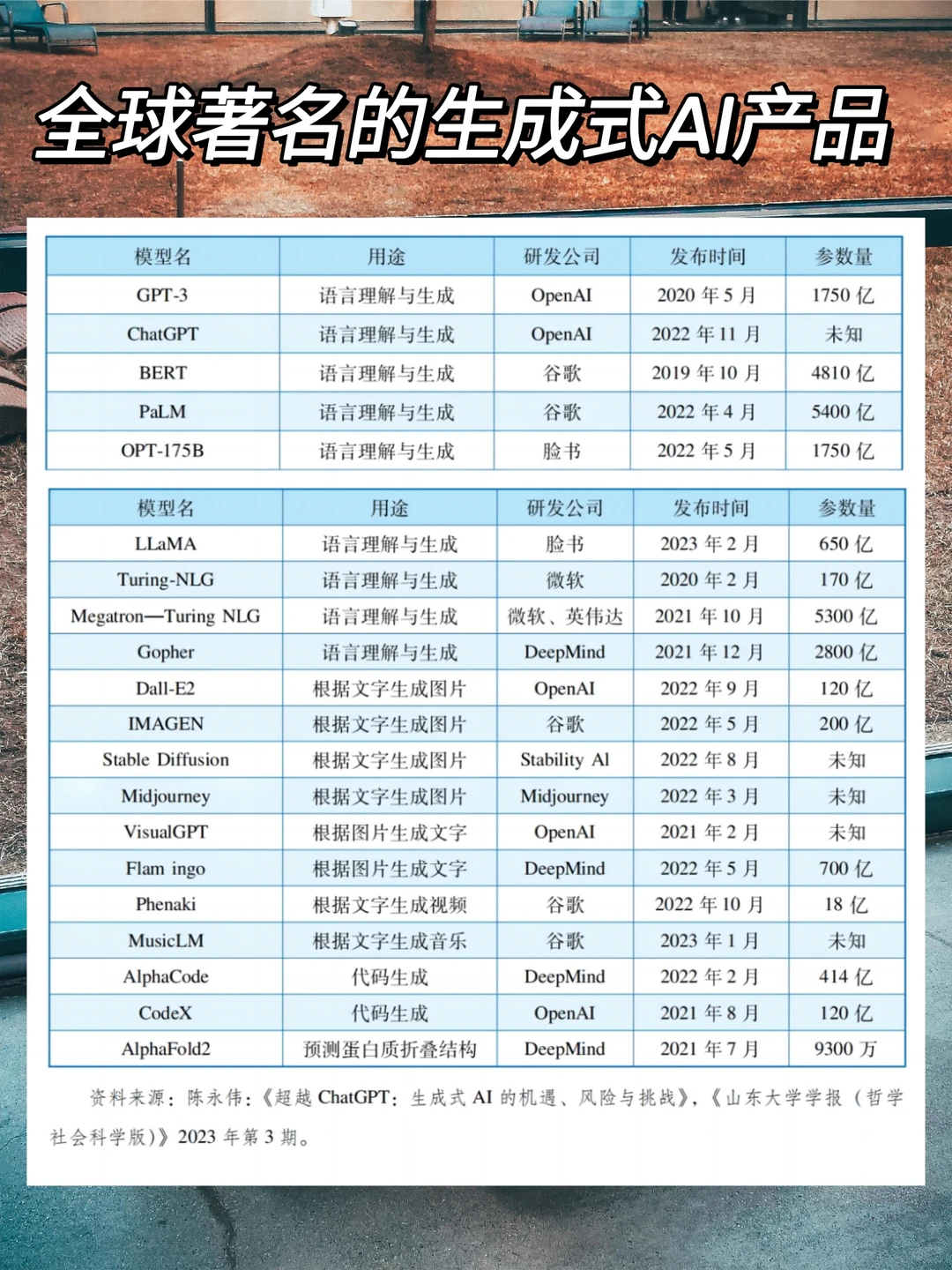 每日分享行业报告：全球前沿科创新情况报告