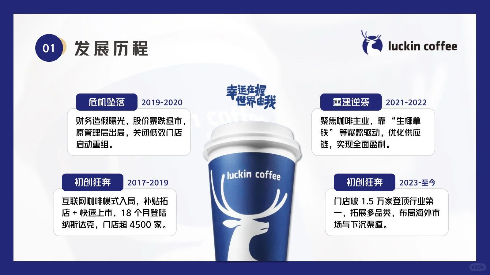 瑞幸咖啡营销分析30页