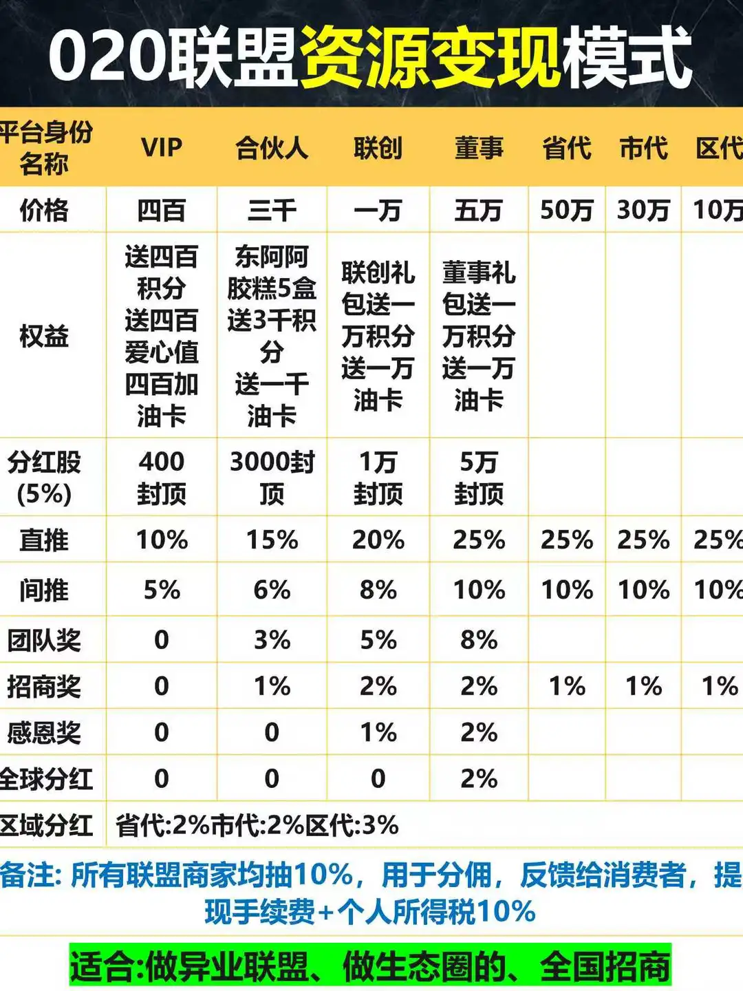 国内顶尖商业模式公司整理精选商业模式汇集