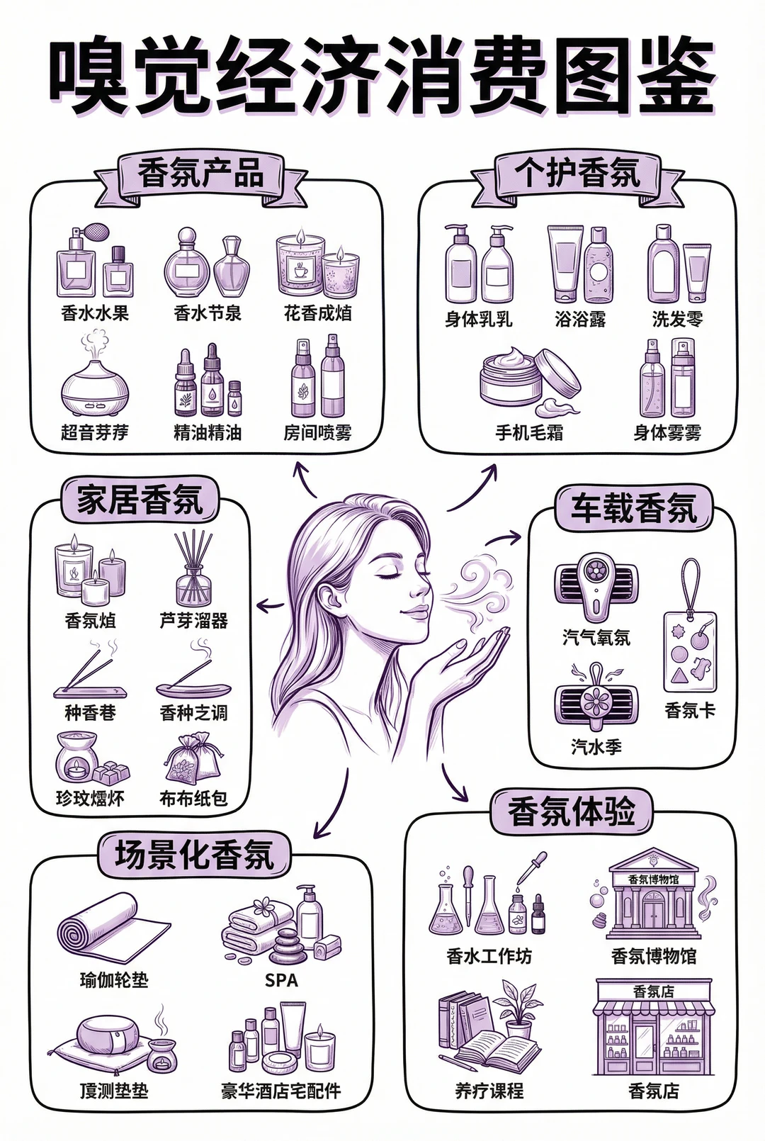 ???嗅觉经济消费趋势洞察