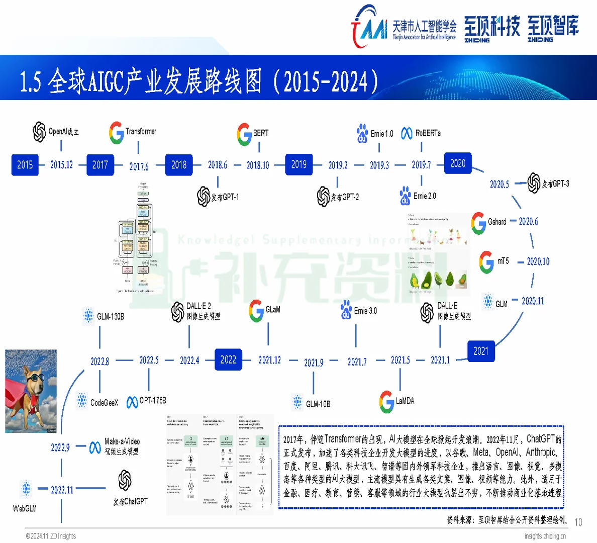 ?2024年全球AIGC产业全景报告