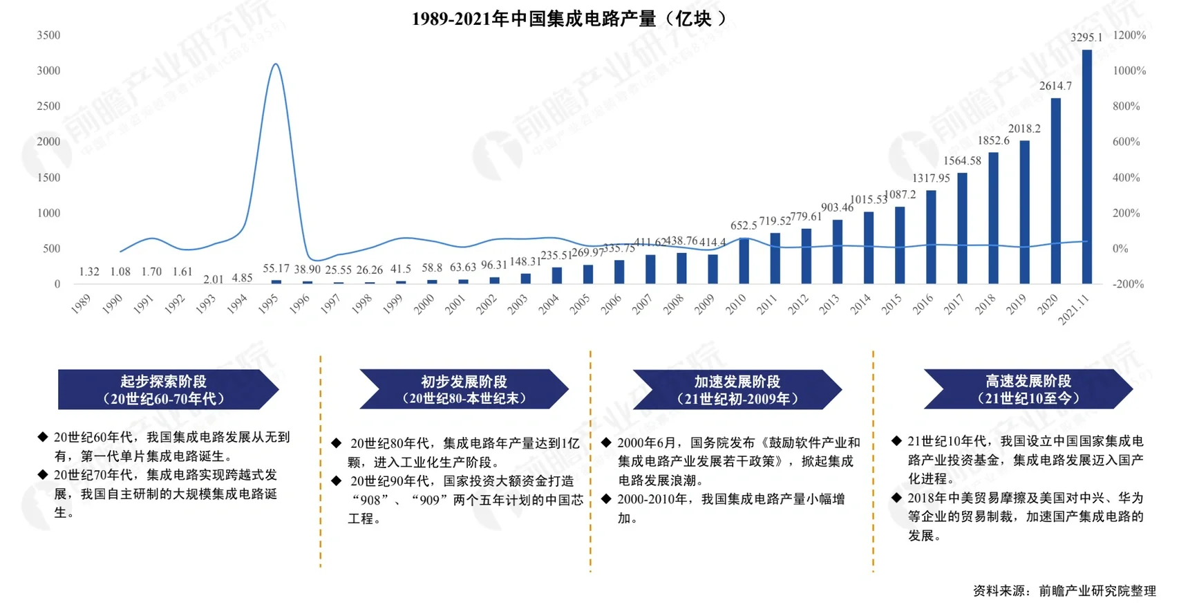 前瞻产业研究院：2021十大扩张/收缩行业数据