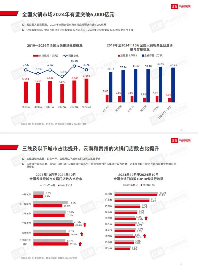 一文读懂｜2024年火锅创新发展研究报告